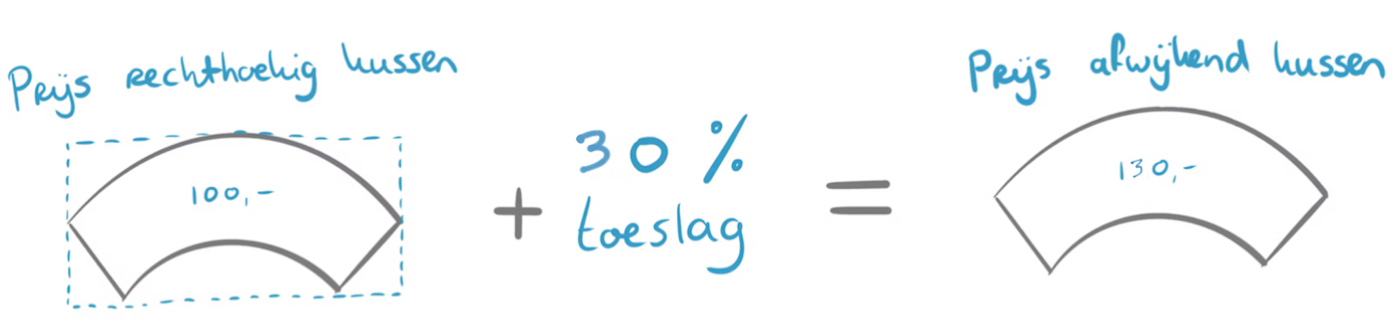 Hoe bestel ik een kussen met een afwijkende vorm? - toeslag berekening